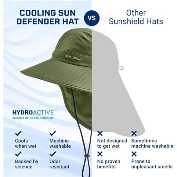 Sun Defender Cooling Neck Guard, Wide Brim Hats for Women and Men main image 4